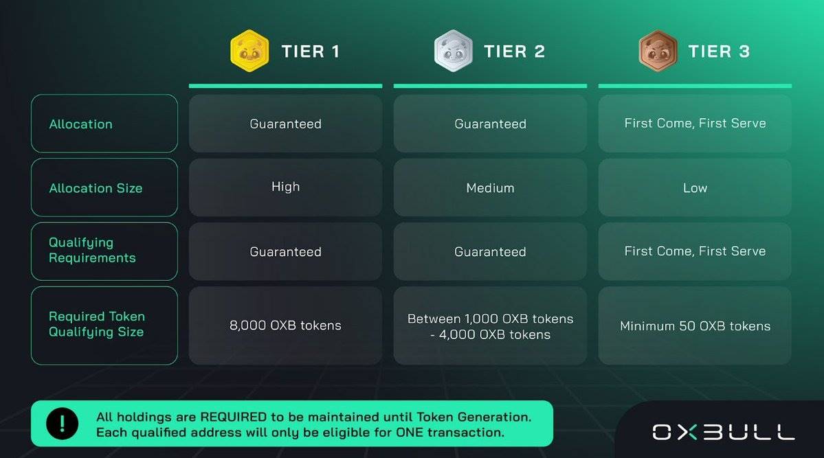 uniswap上的币如何炒作 uniswap上的币如何炒作