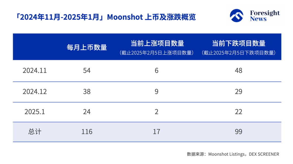 比特币有多大潜力