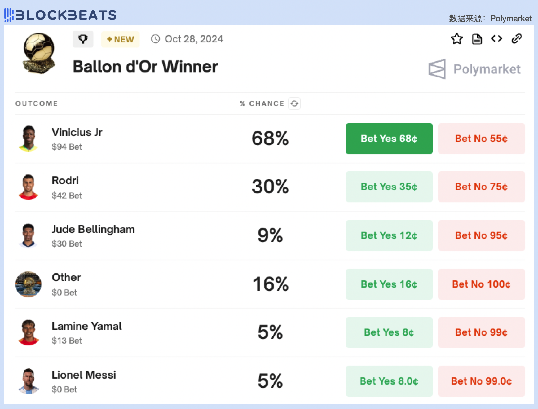 etsc数字币怎么买 etsc数字币怎么买