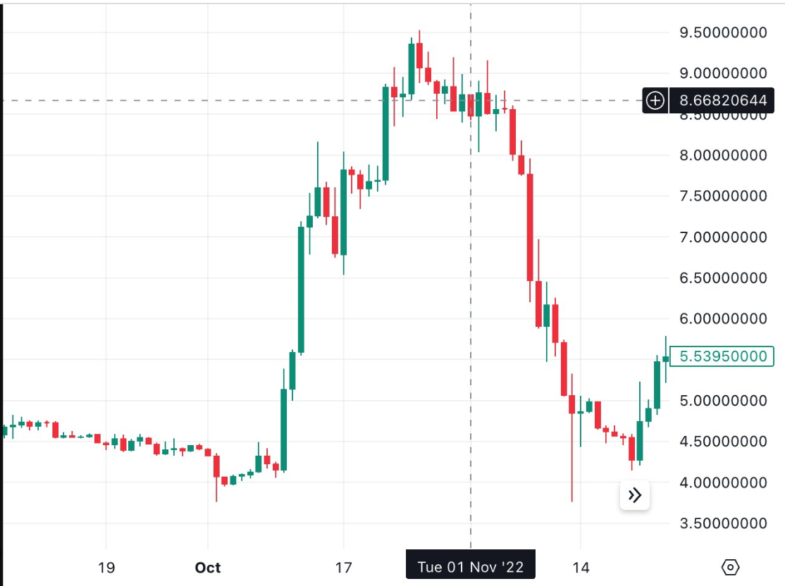 我有10万比特币期权怎么买