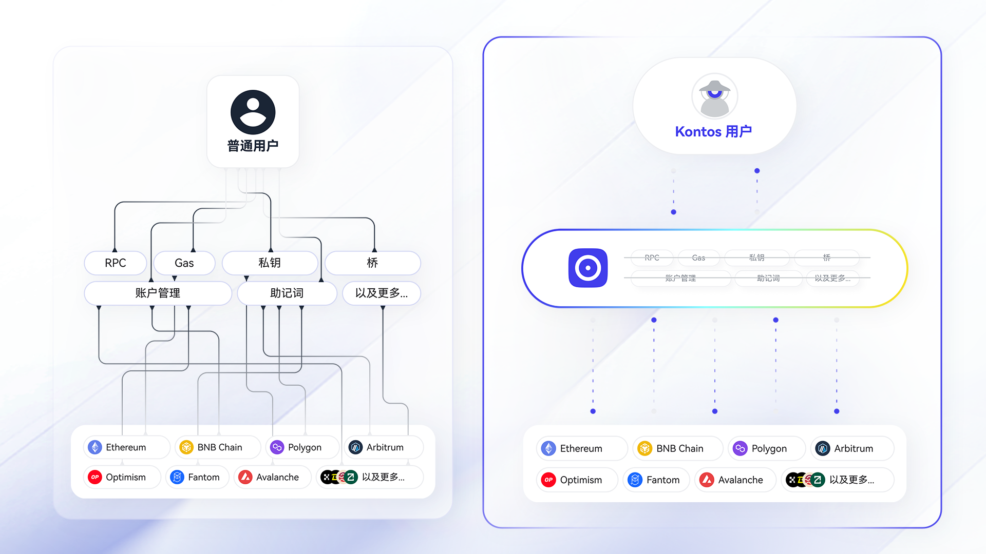 区块链是什么东西