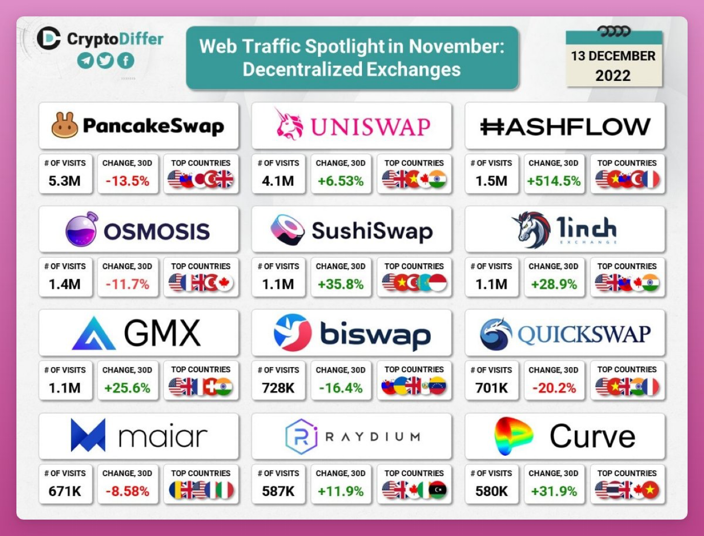 币圈1.3k是什么意思
