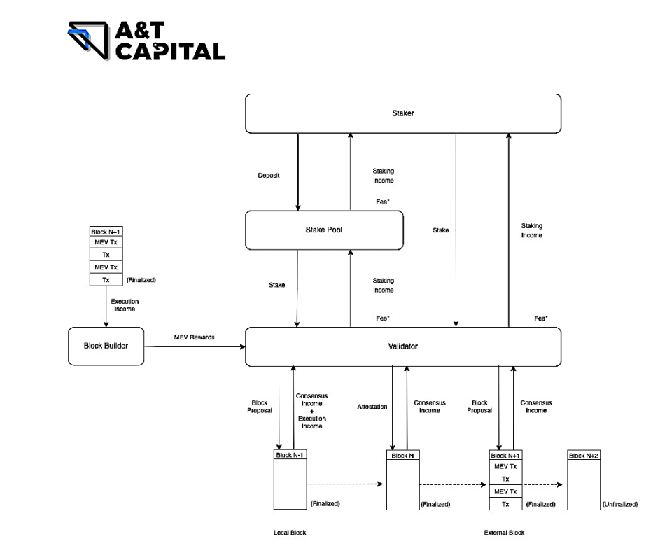 杠杆爆仓要赔钱吗为什么