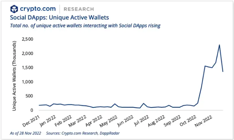 狗狗币的涨跌跟什么有关 狗狗币的涨跌跟什么有关