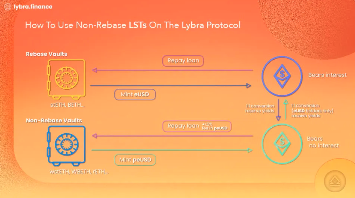 busd和usdt哪个好 busd和usdt哪个好
