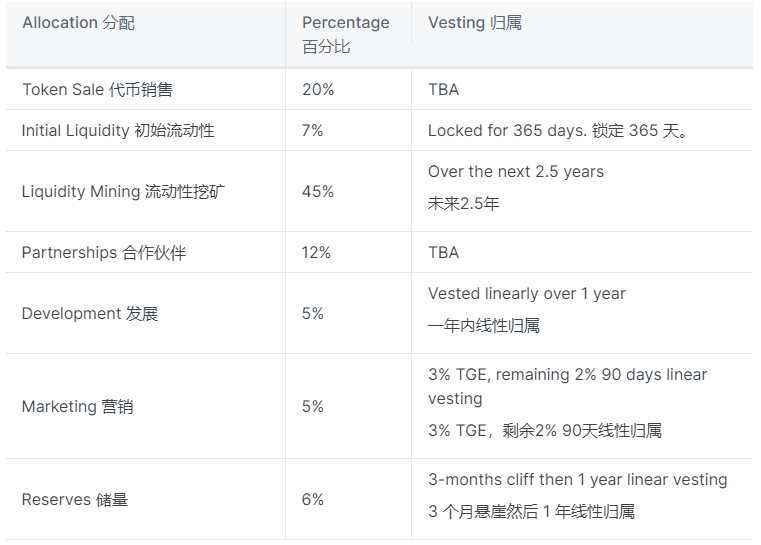 比特币是在哪里买