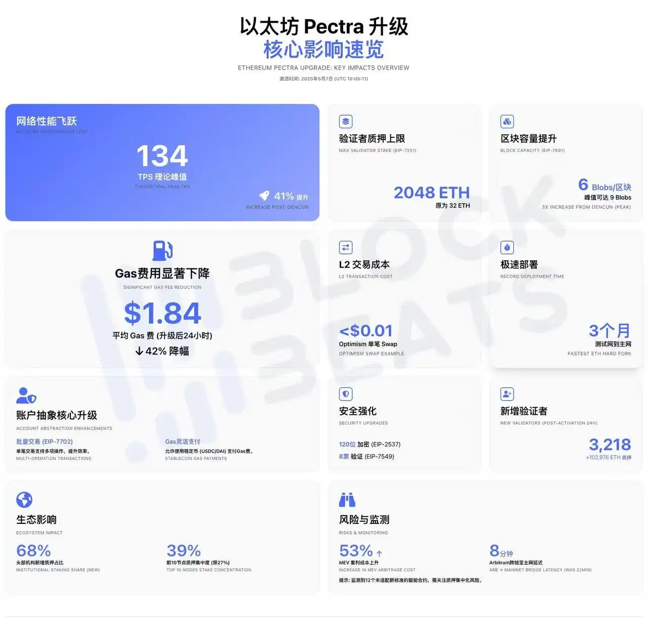 以太坊现在能入手吗