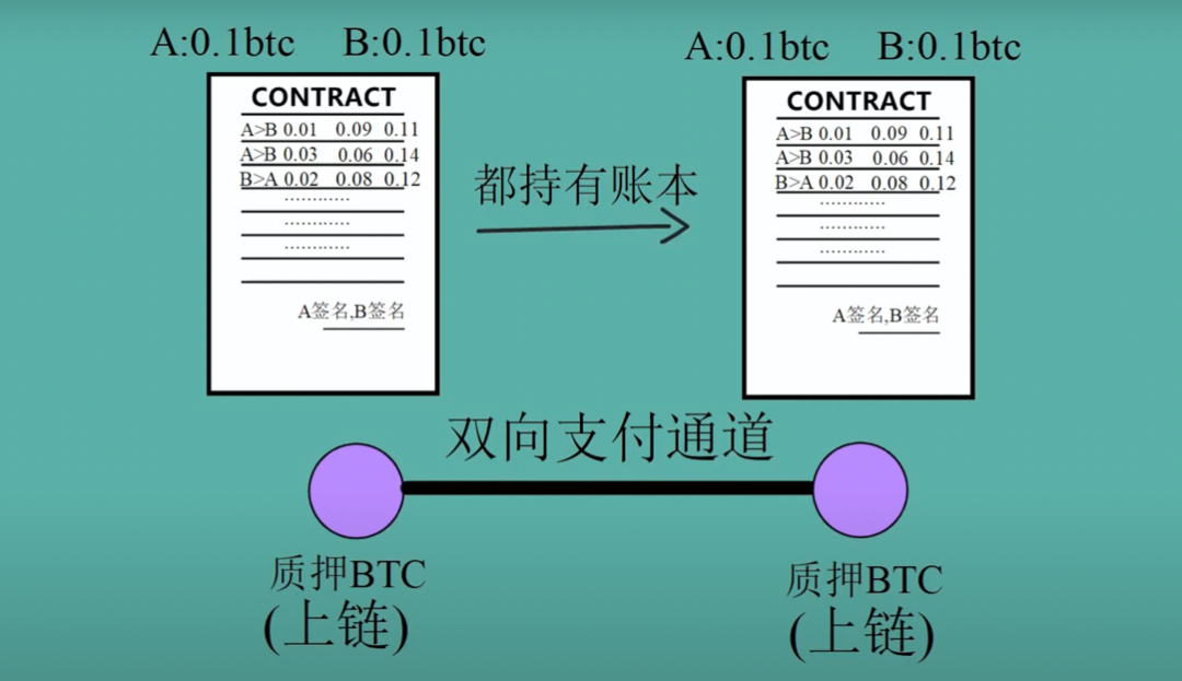 cfx币哪个交易所能交易