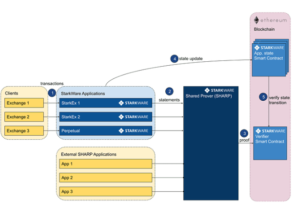 柚子币会涨到1000吗是真的吗 柚子币会涨到1000吗是真的吗