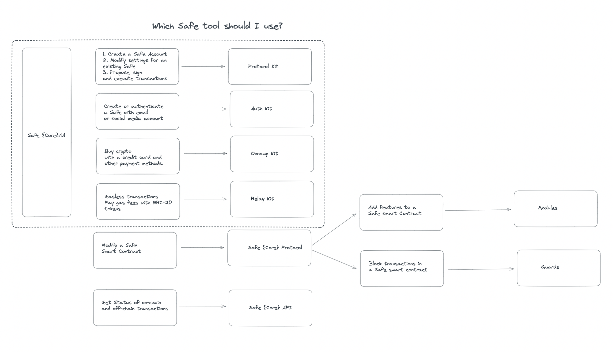 稳定币项目有哪些