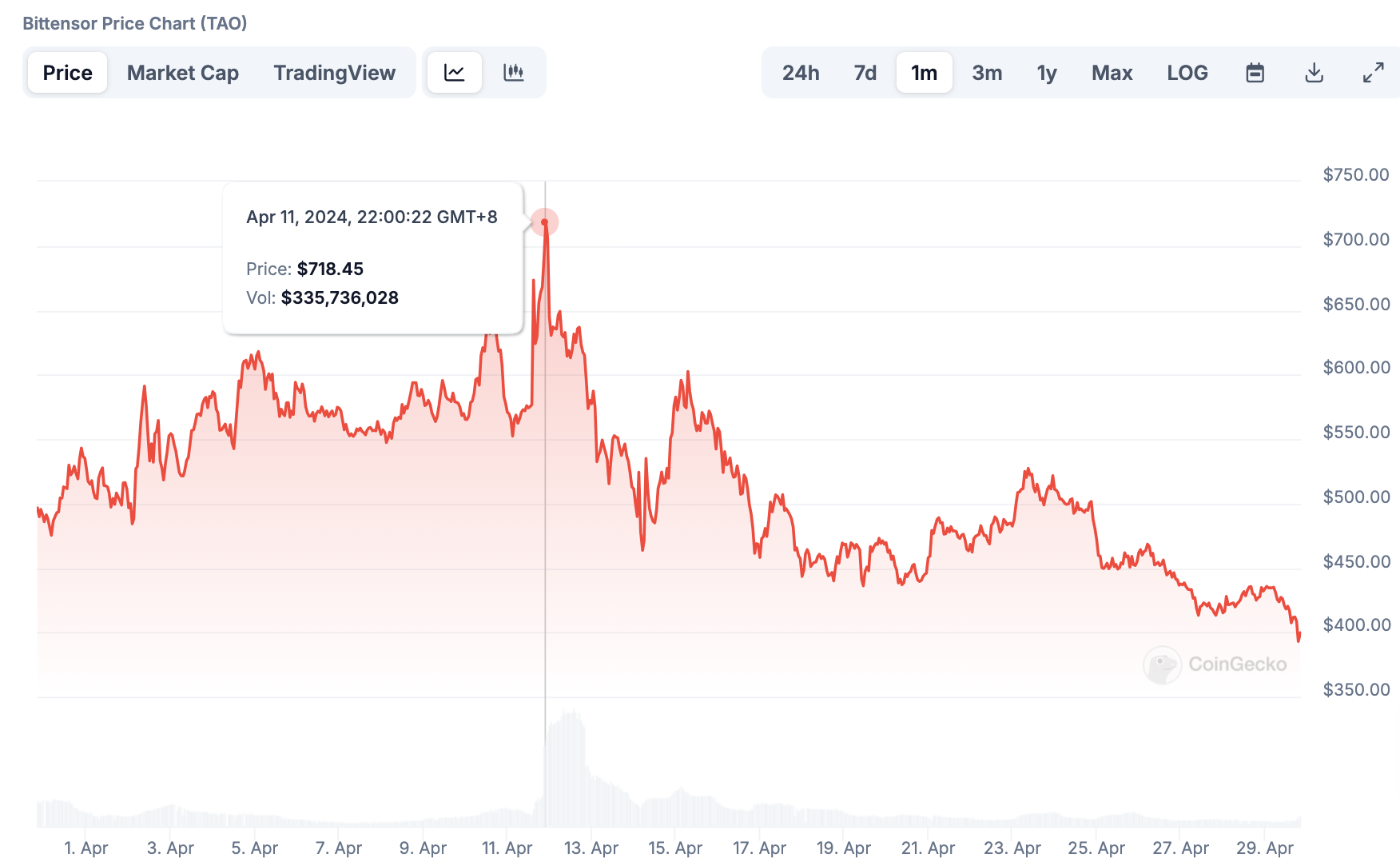 eth2.0如何挖矿