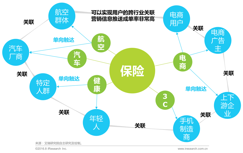 日收益1.00正常吗