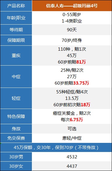 如何靠自己贷款留学研究生