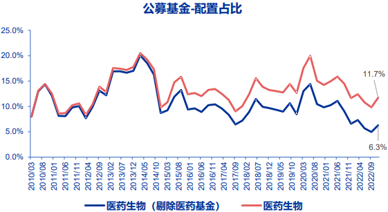 龙头股票怎么找