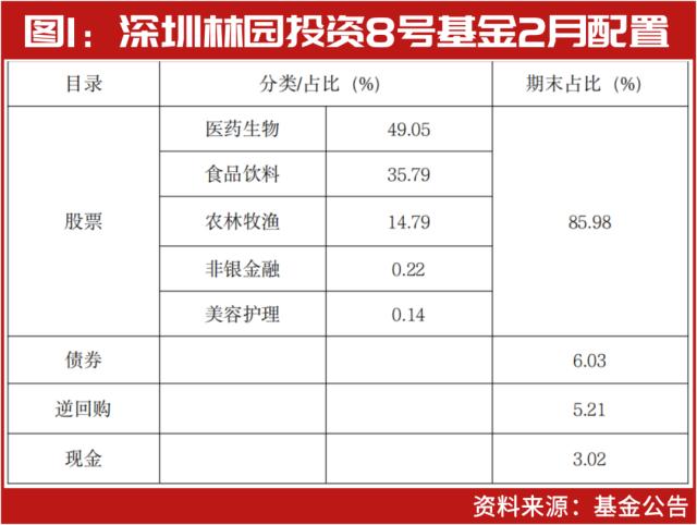 场内基金分红的钱去了哪里