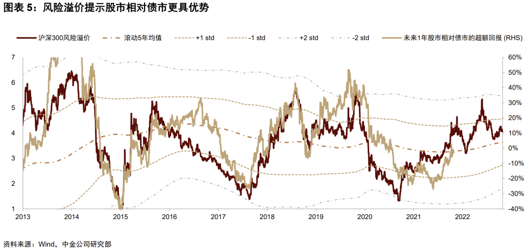 2022年怎么理财好还是存钱好