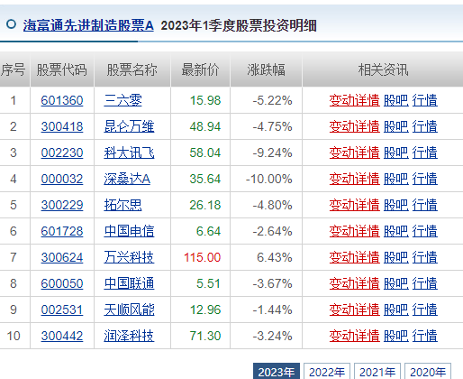 股票开户有条件吗