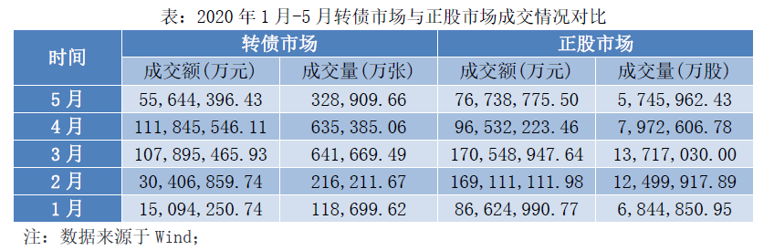 股票中怎么找龙头股