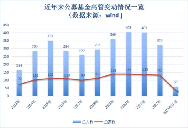 做空一只股票怎么赚钱