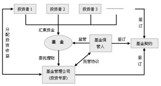 中信建投期货是正规平台吗知乎