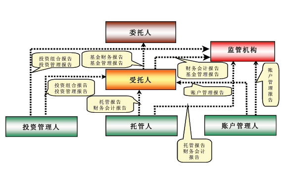 怎样理财最安全可靠并计算收益