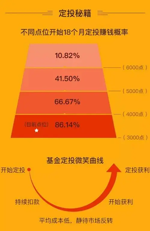 怎样买基金入门