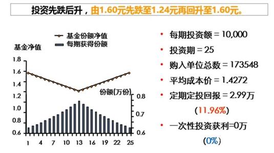 期货生猪一手多少钱怎么计算