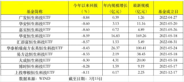 期货交易手续费怎么查看