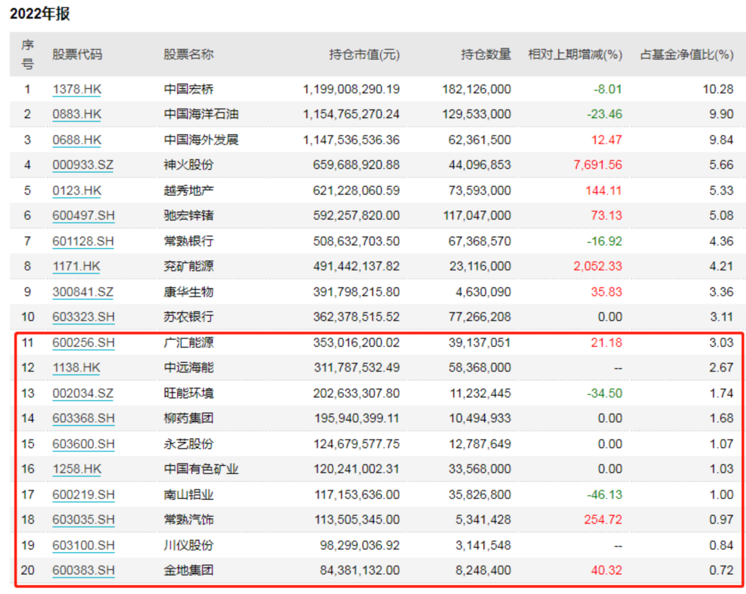 怎么才能贷款5万呢