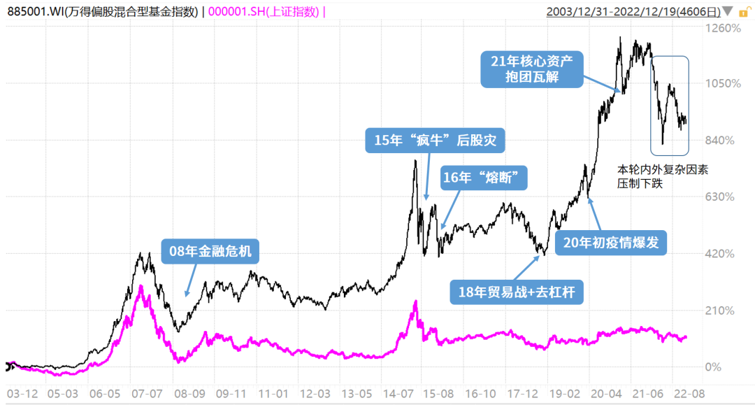 怎么看基金走势图买入基金书