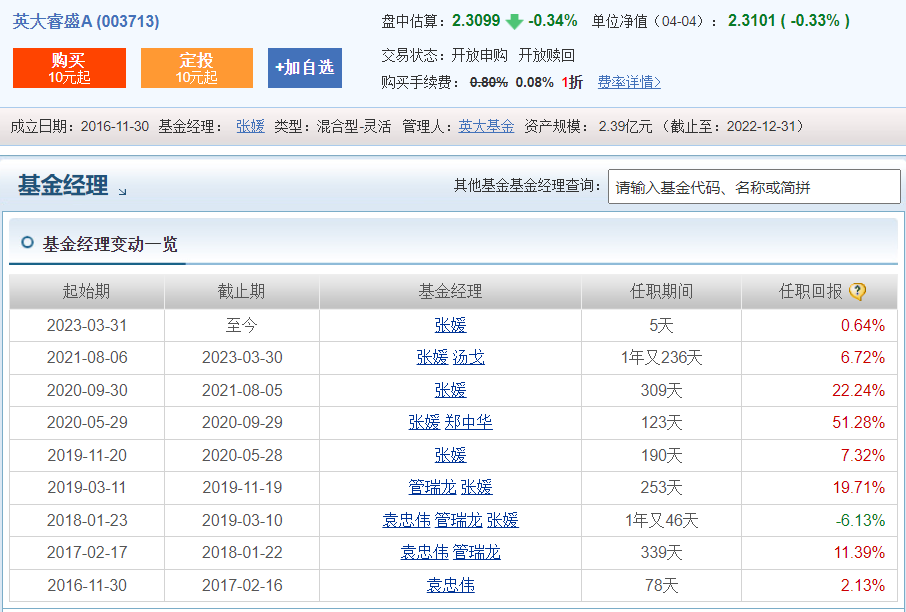 初学者理财怎么赚钱