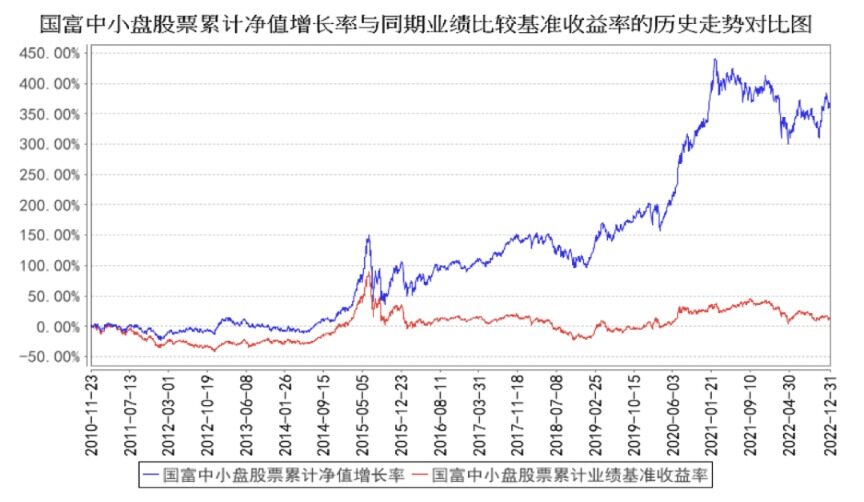 理财真能赚钱吗