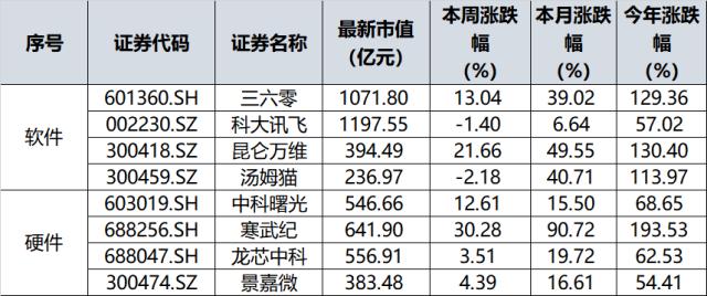 重大利空消息什么意思