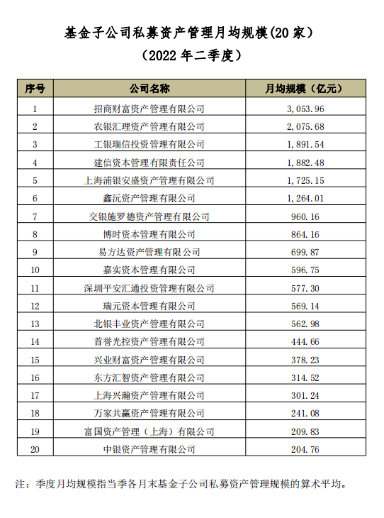 见长读zhang还是chang