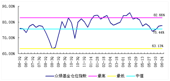 股票的走势怎么看涨跌