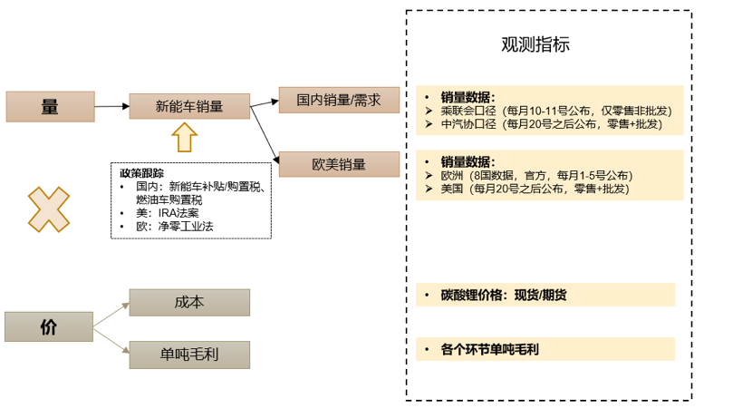 怎么股票入门