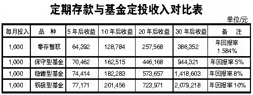 投注快乐十分有什么技巧吗