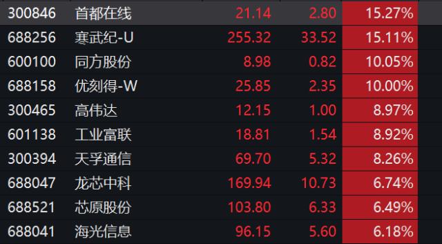 农村信用社的贷款利率是多少