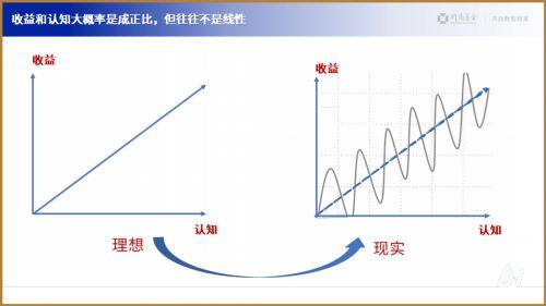 京东方a股票前景如何知乎