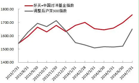 股票的杠杆怎么玩