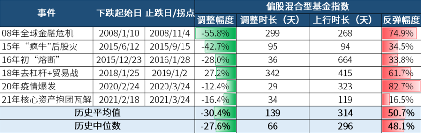 三板市场怎么开户