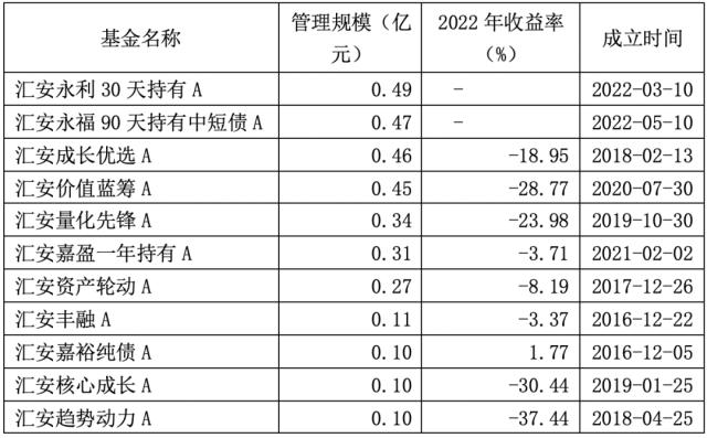 鸡蛋期货交易规则