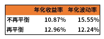 建行信用贷款怎么办理