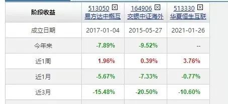 怎么买基金才能赚