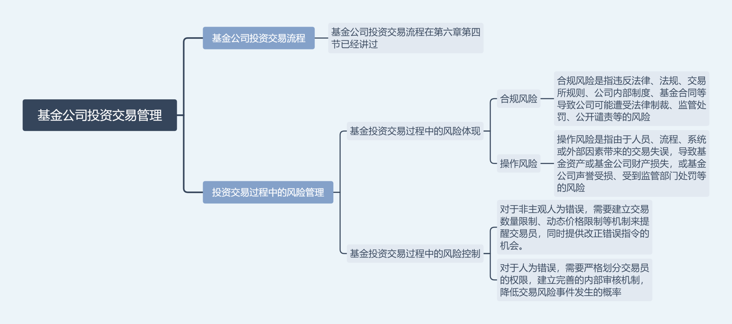 看盘最基本的知识