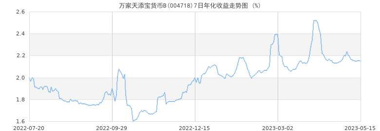 拍拍贷借款可靠吗