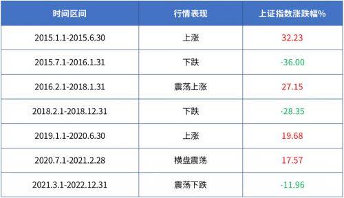 期货爆仓比例怎么算