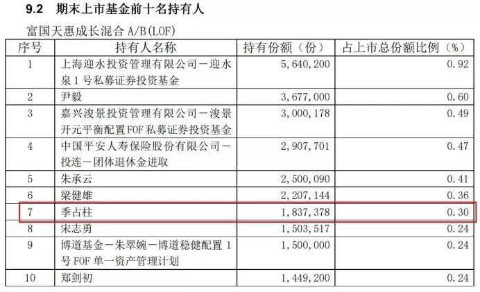 网上4元投资是真的吗