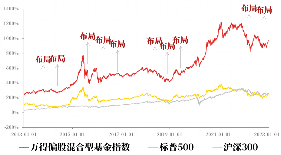 金融初学者入门书籍