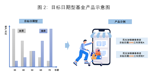 长贷短还利息怎么算